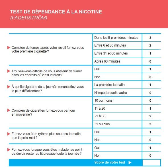 Test de fagestrom